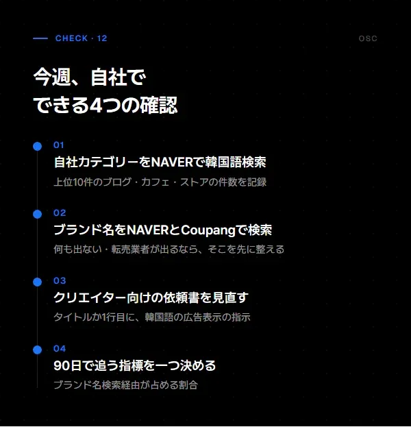 今週、自社でできる4つの確認を順番に示した図。