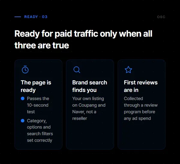 Three boxes showing when a page is ready for paid traffic: the page passes the 10-second test and has its setup fields right, a brand search finds your own listing, and first reviews are in.