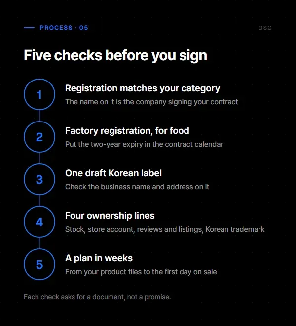 Five numbered steps for checking a Korean importer, from matching the registration to asking for a plan in weeks.