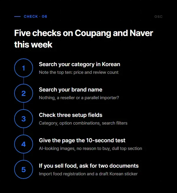 Five numbered checks a foreign brand can run on Coupang and Naver this week.