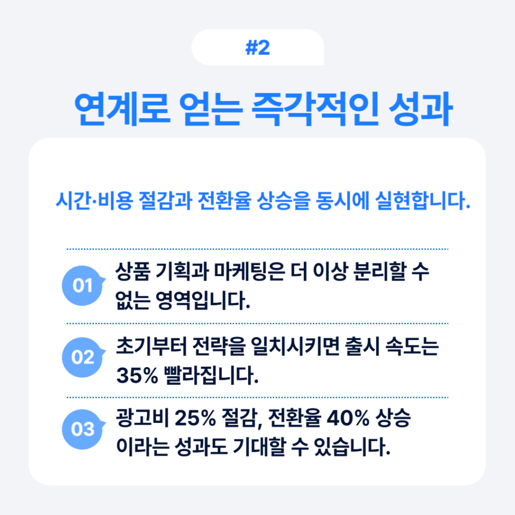 기획 마케팅 연계로 얻는 시간비용 절감과 전환율 상승 인포그래픽
