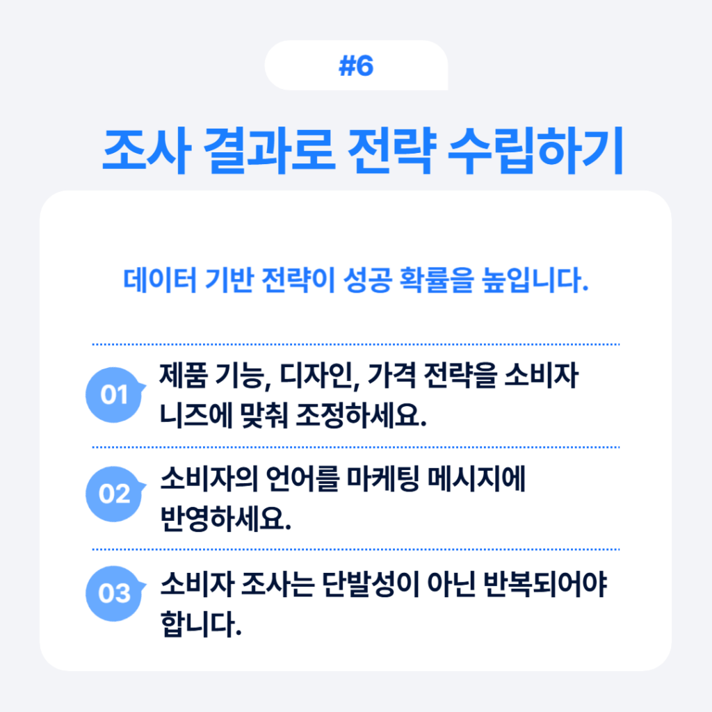 소비자 조사 결과로 마케팅 전략 수립하는 방법 인포그래픽