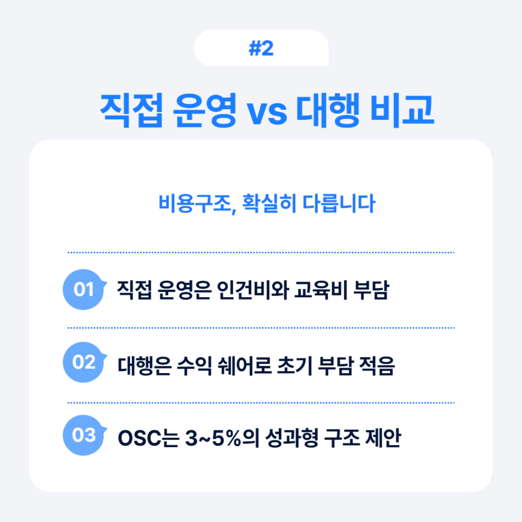 쿠팡 판매 대행 7가지 전략 | 매출 250% 상승법 2 쿠팡 직접 운영과 대행 비용 비교 - 인건비와 교육비 부담, 수익쉐어 방식으로 초기 비용 절감, OSC 3~5% 성과형 수수료