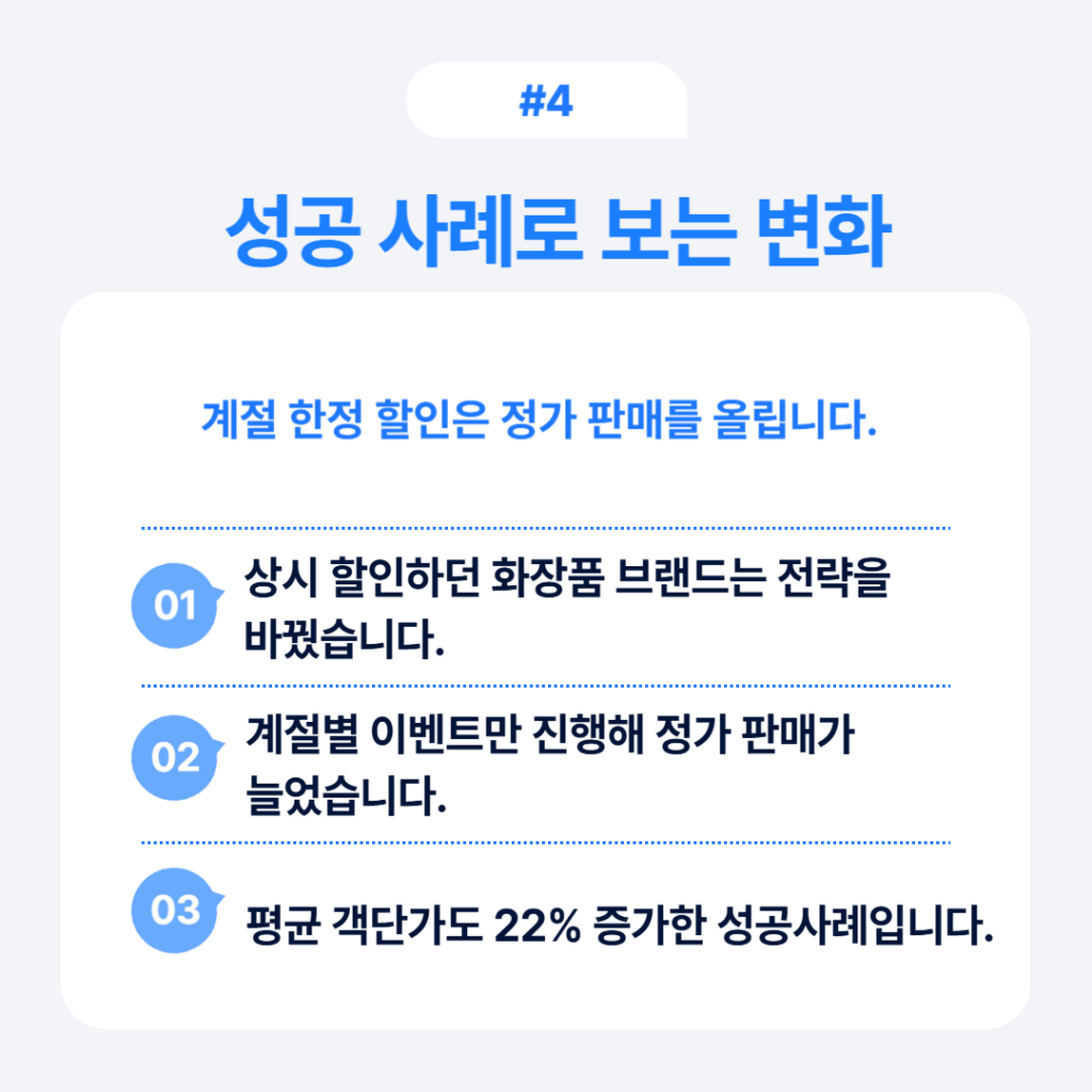 브랜드 할인 전략 성공 사례 데이터 그래프