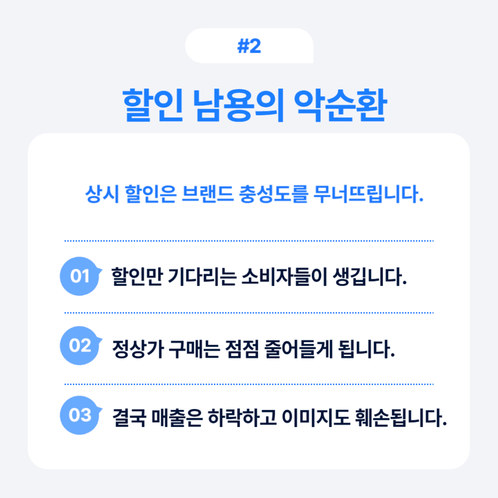 할인 남용의 악순환 설명 도표