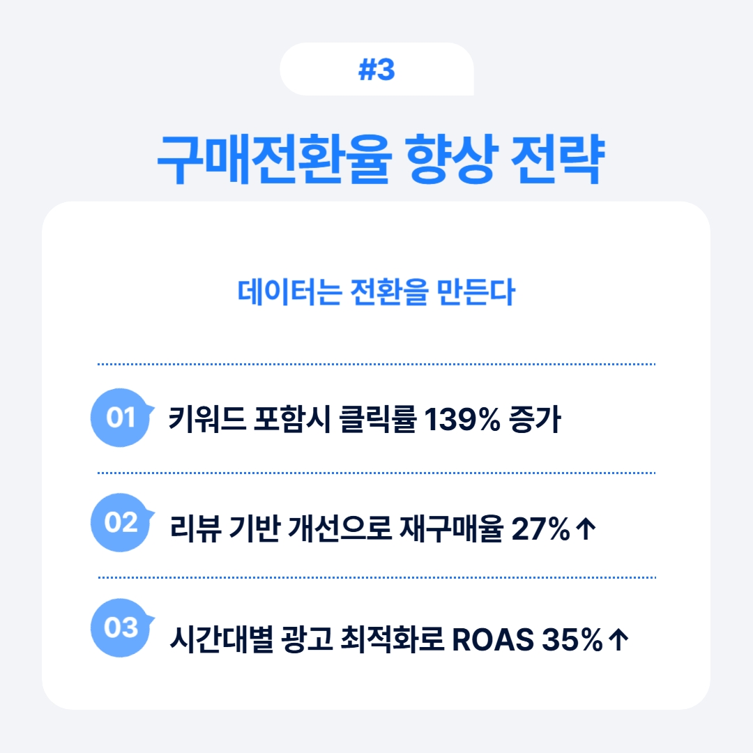 구매 전환율을 높이기 위한 데이터 기반 전략을 설명하는 이미지