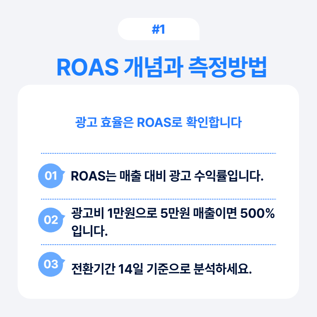 ROAS의 정의와 광고 효율을 측정하는 방법에 관한 설명.