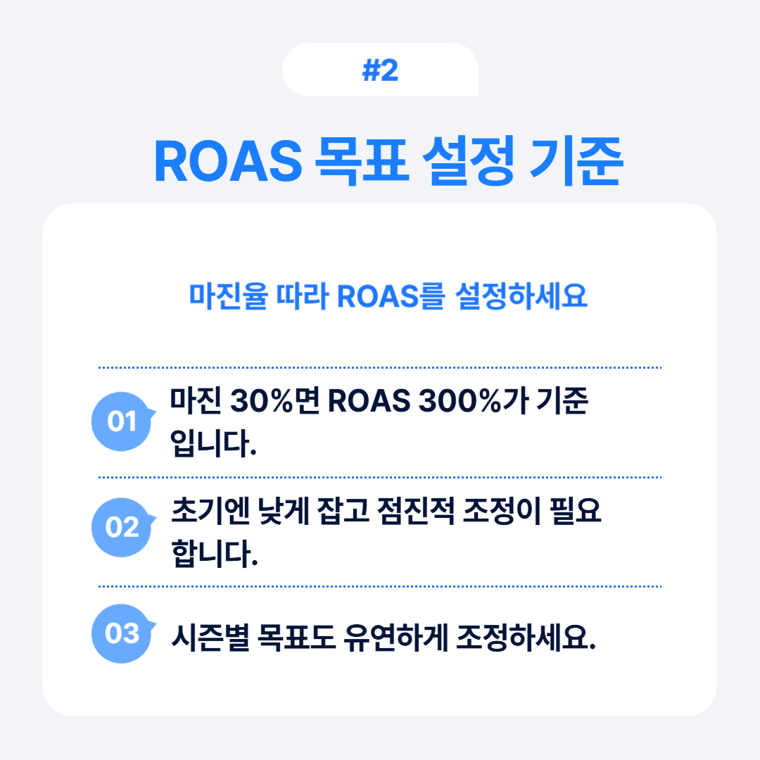 마진율에 따른 ROAS 설정 기준에 대한 정보.