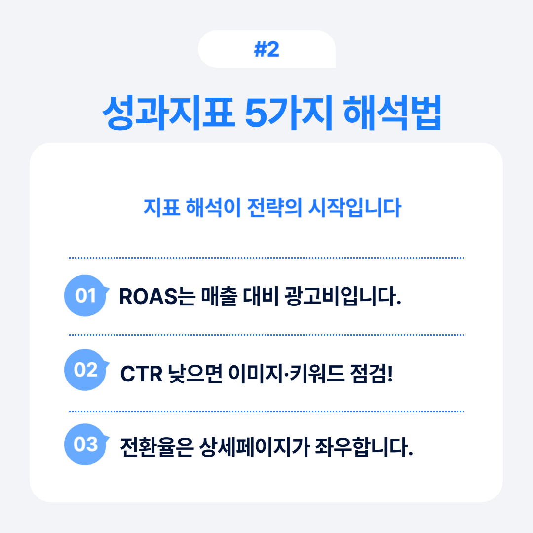 성과지표 해석을 통한 광고 전략의 중요성을 설명합니다.