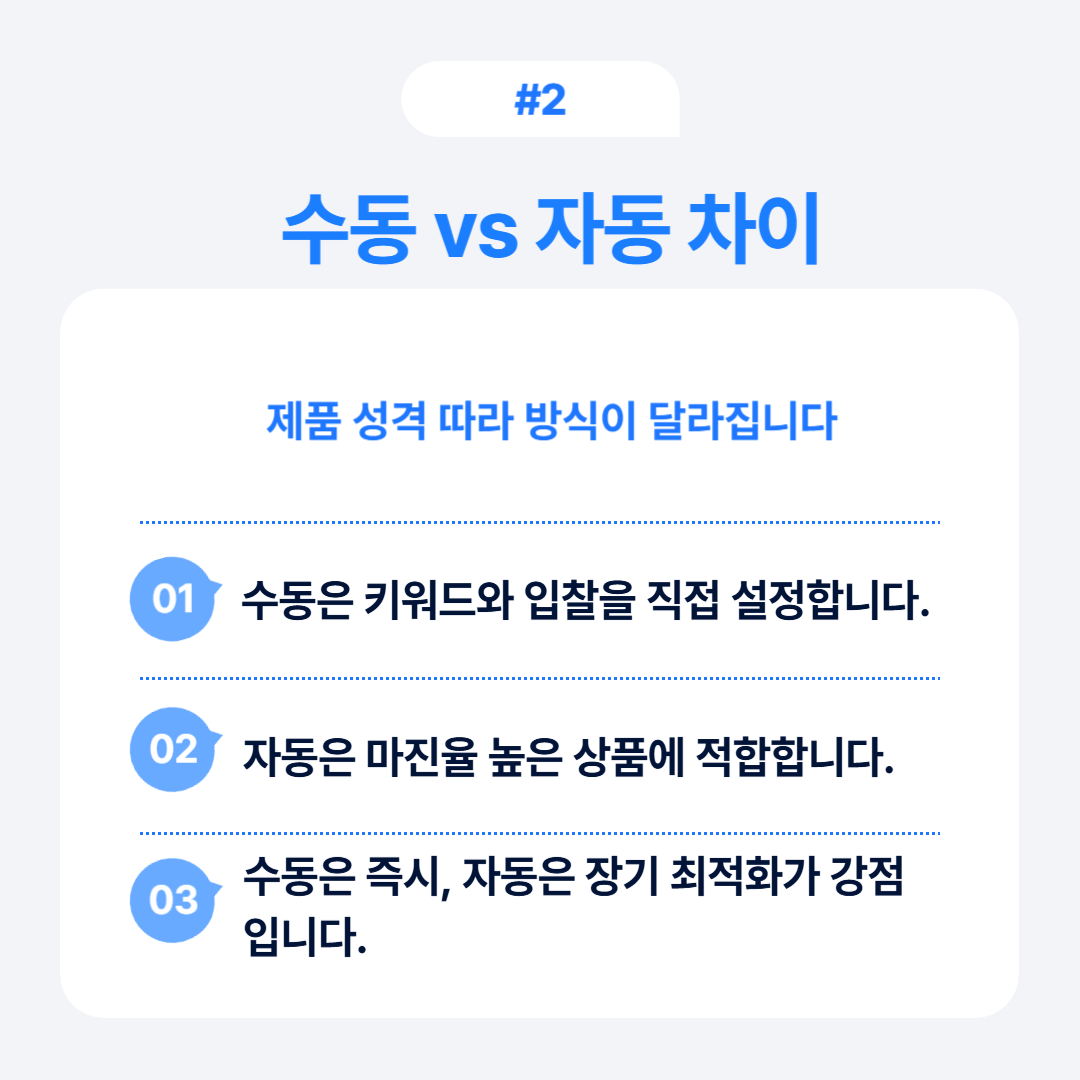 자동 운영에서 제품 성격에 따라 수익성과 효율을 높이는 방법에 대한 설명