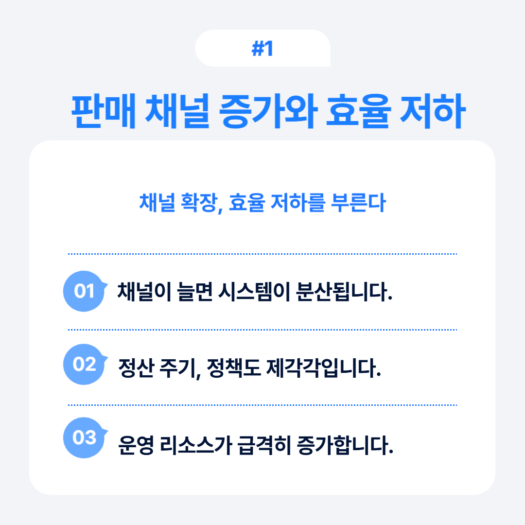 채널 확대와 효율 저하에 대한 내용으로 채널의 시스템 분석을 다룹니다.