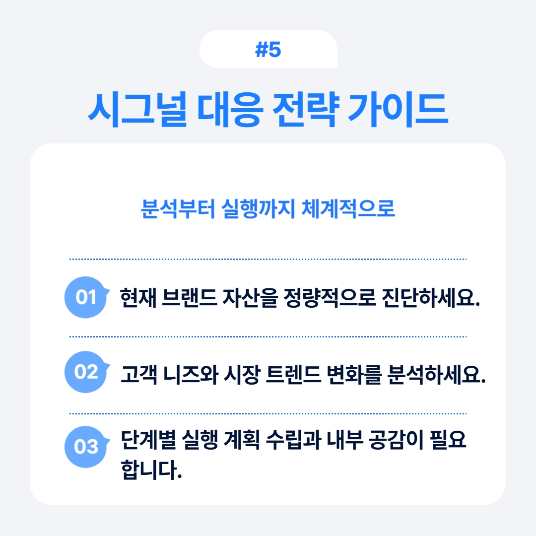 리브랜딩 시그널 7가지 체크리스트 5 리브랜딩을 통한 시그널 대응 전략을 체계적으로 설명합니다.