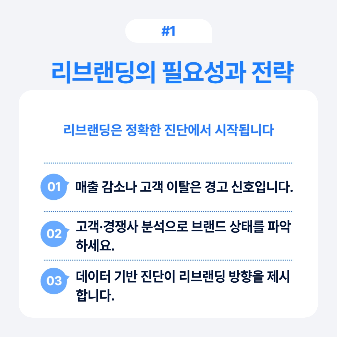 리브랜딩의 필요성과 전략을 다룬 내용으로 매출 감소 대응 방법 제시