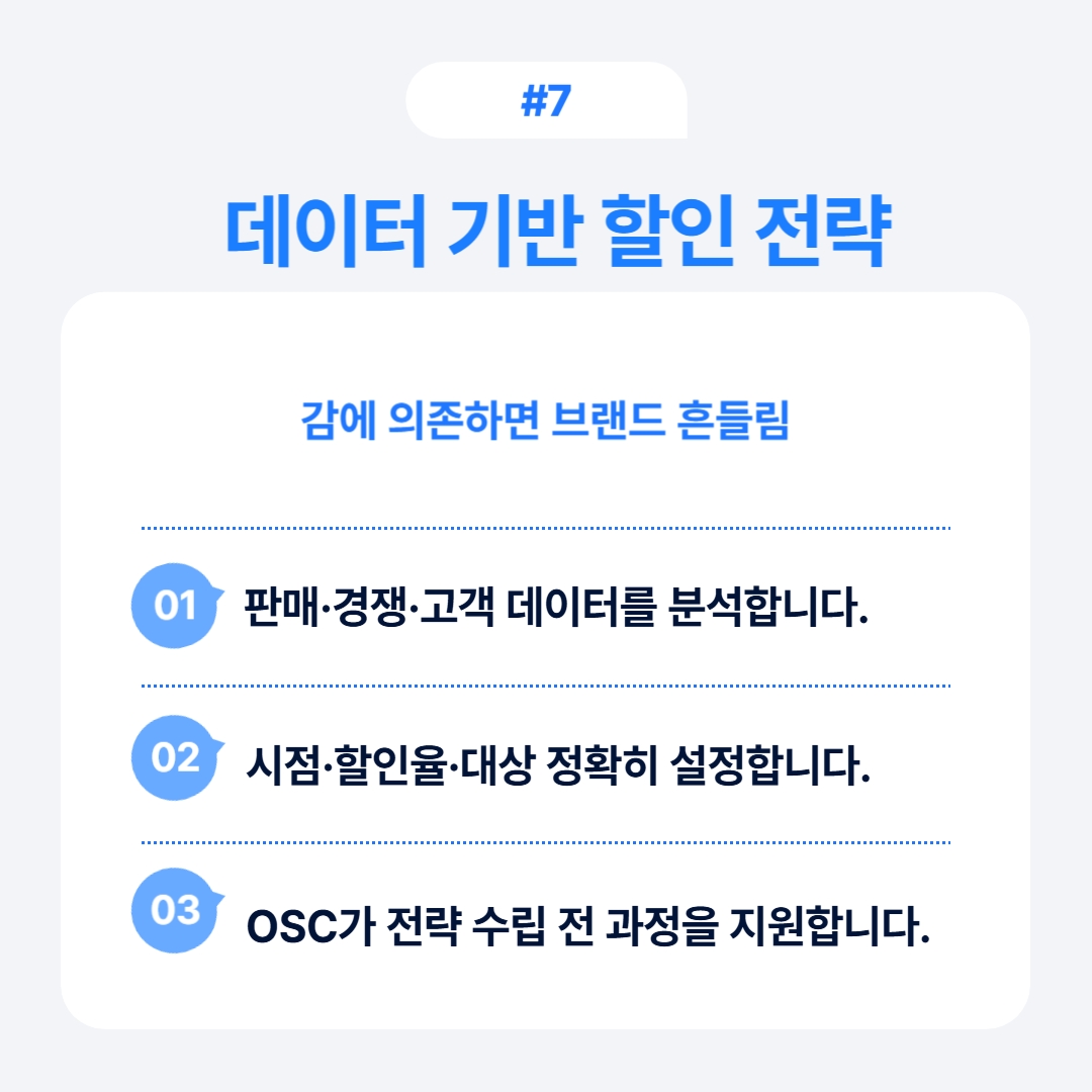 판매 데이터 분석을 통한 할인 전략 수립