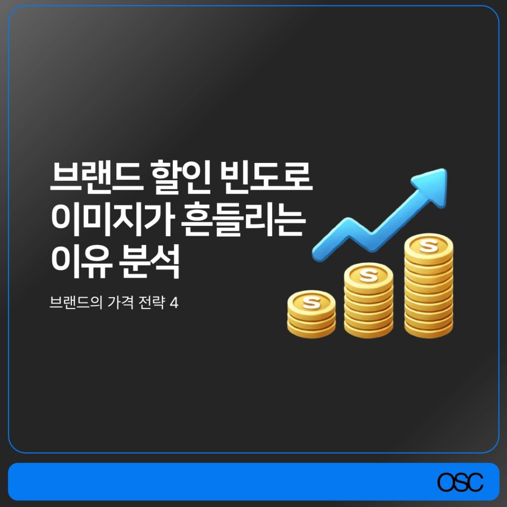 브랜드 할인 빈도와 이미지 관계 분석