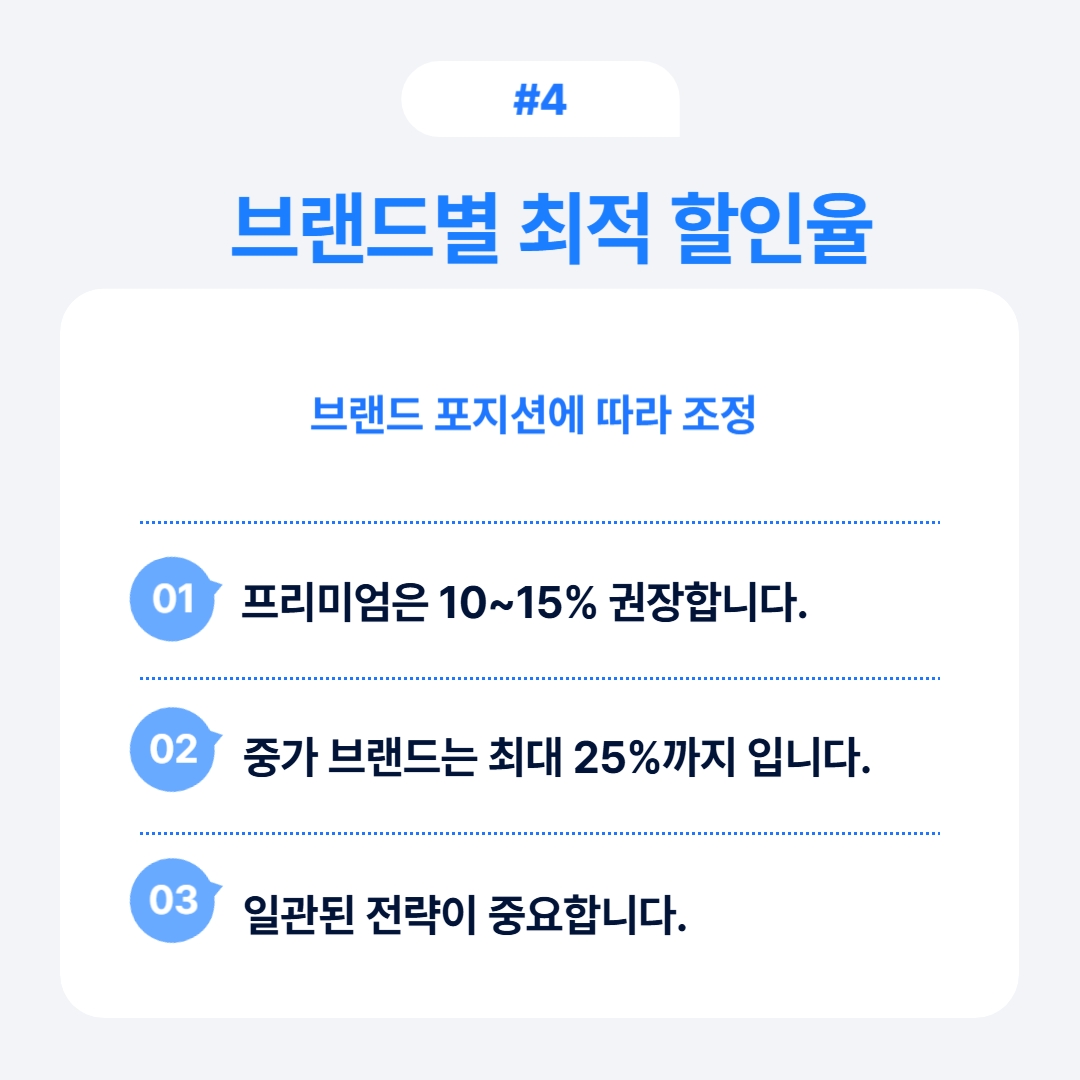 브랜드에 따른 적정 할인율과 가치 제안