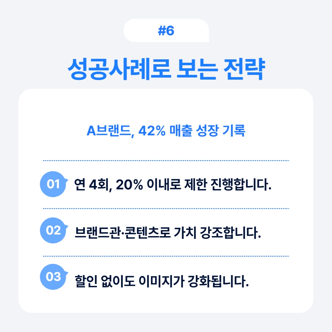 실제 사례를 통한 할인 전략 분석