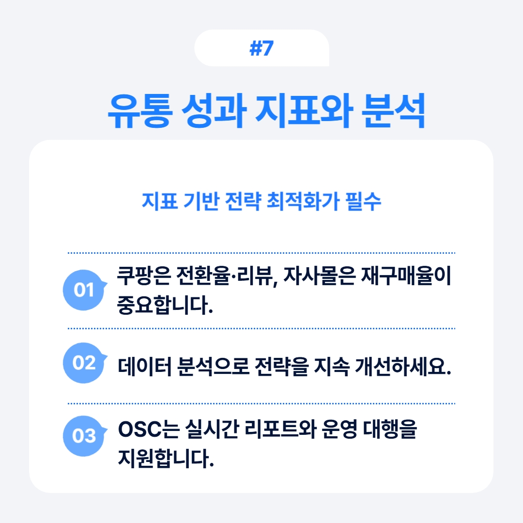 유통 성과를 지표 분석으로 최적화하는 방법을 설명하는 이미지.