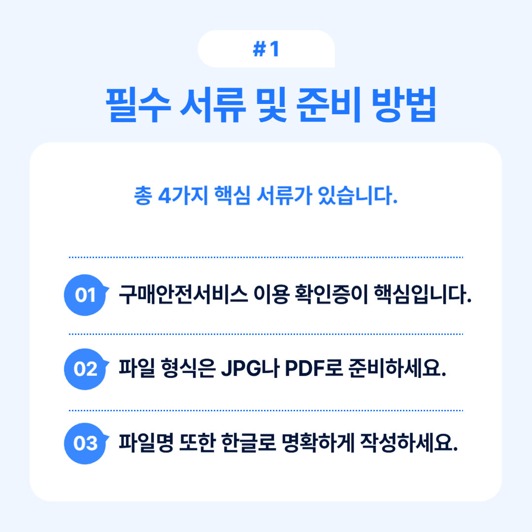 구매안전서비스 이용을 위한 서류 준비 방법에 대한 설명입니다.