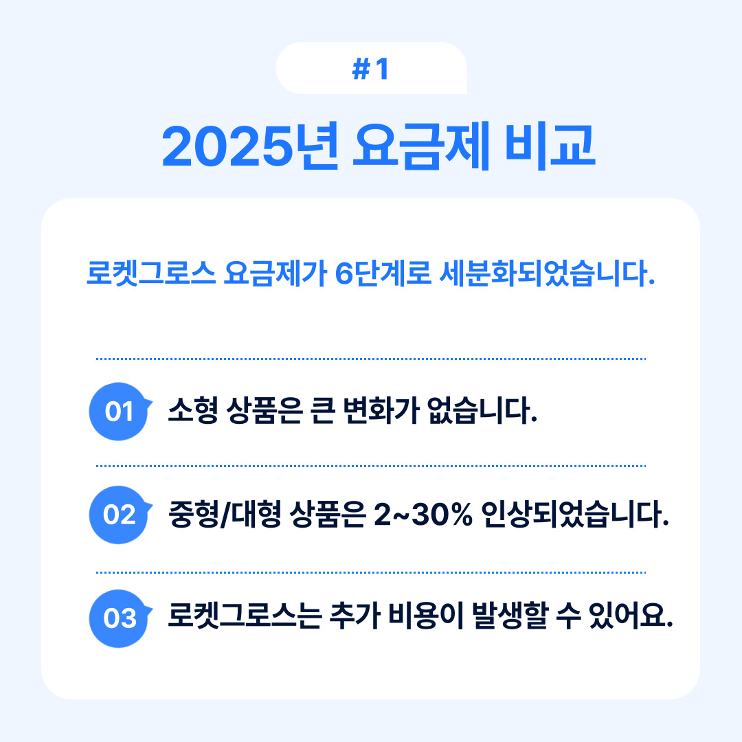 로켓그로스 요금제의 변화를 2025년 기준으로 설명