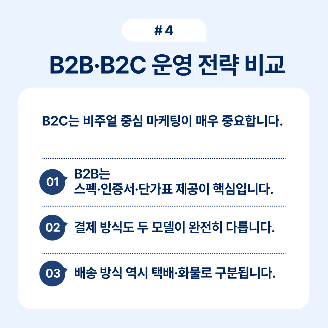 B2B와 B2C 운영 전략 비율을 비교하는 그래픽
