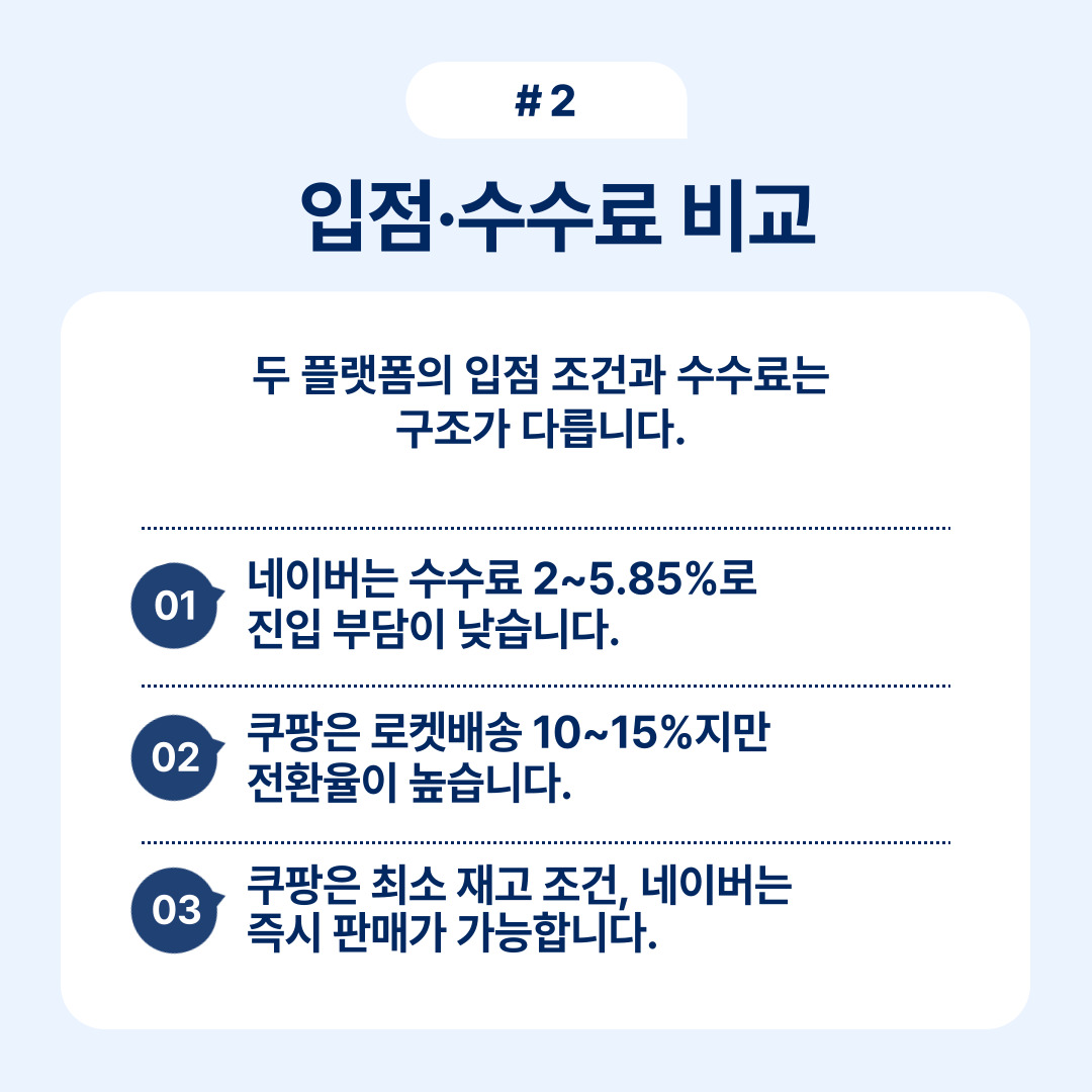 네이버와 쿠팡의 입점 조건 및 수수료 비교 설명