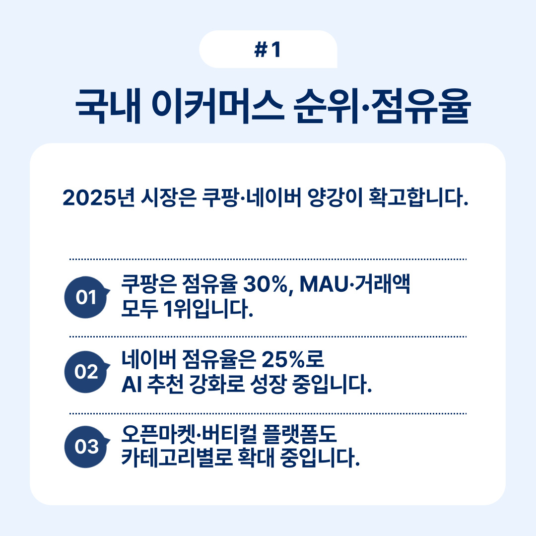 2025년 국내 이커머스 시장 점유율이 예상되는 쿠팡과 네이버의 비율을 설명하는 내용.
