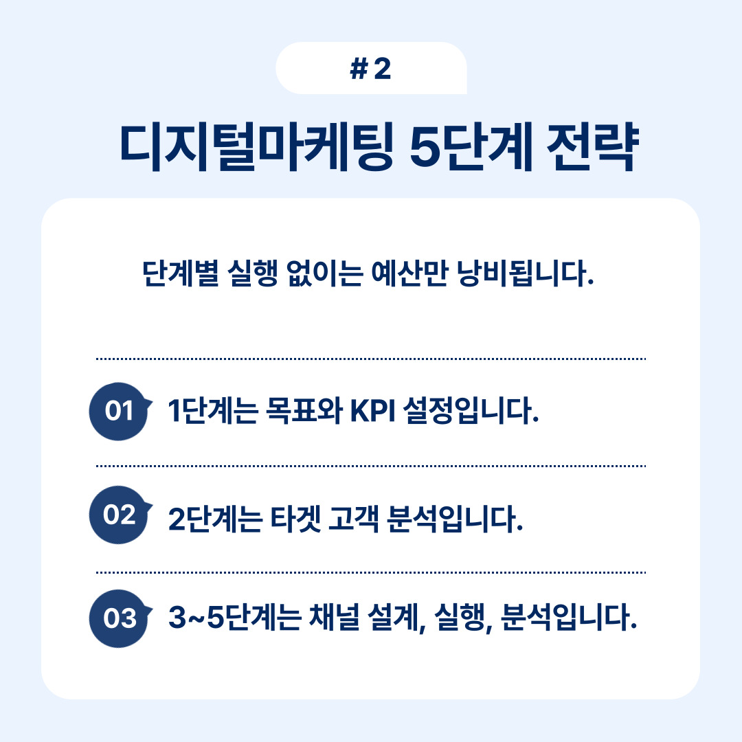디지털마케팅 방법 5단계 실전가이드 OSC 2 디지털 마케팅 5단계 전략을 소개하며 KPI 설정과 타겟 고객 분석에 대한 중요한 내용을 담고 있습니다.