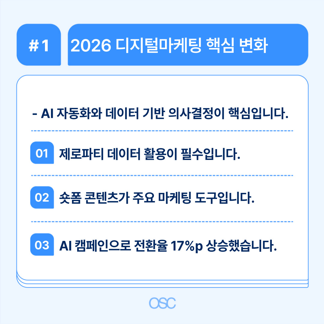 2026 디지털 마케팅에서 AI와 데이터 기반 의사결정의 중요성에 대한 설명입니다.