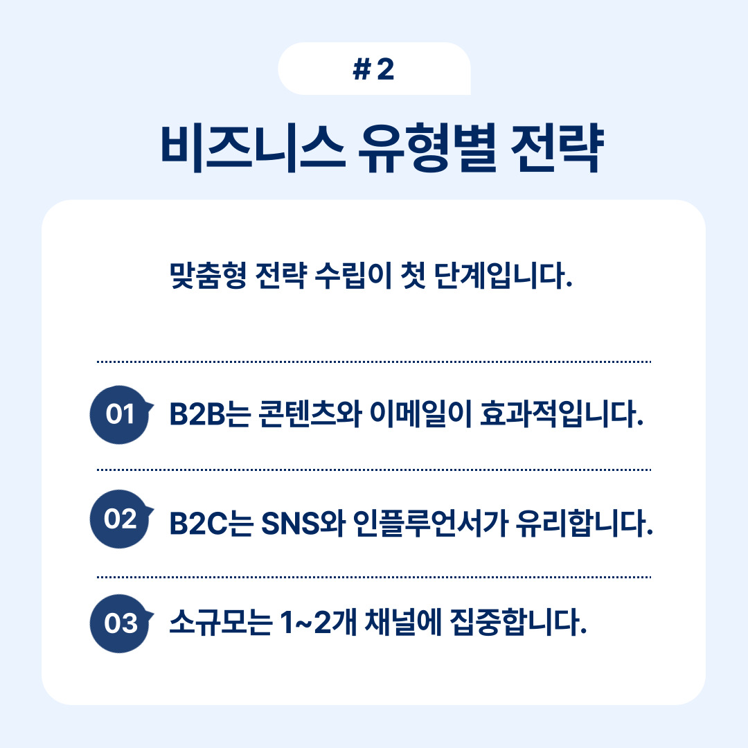 비즈니스 유형별 맞춤형 전략 수립에 관한 내용, B2B와 B2C전략 설명.