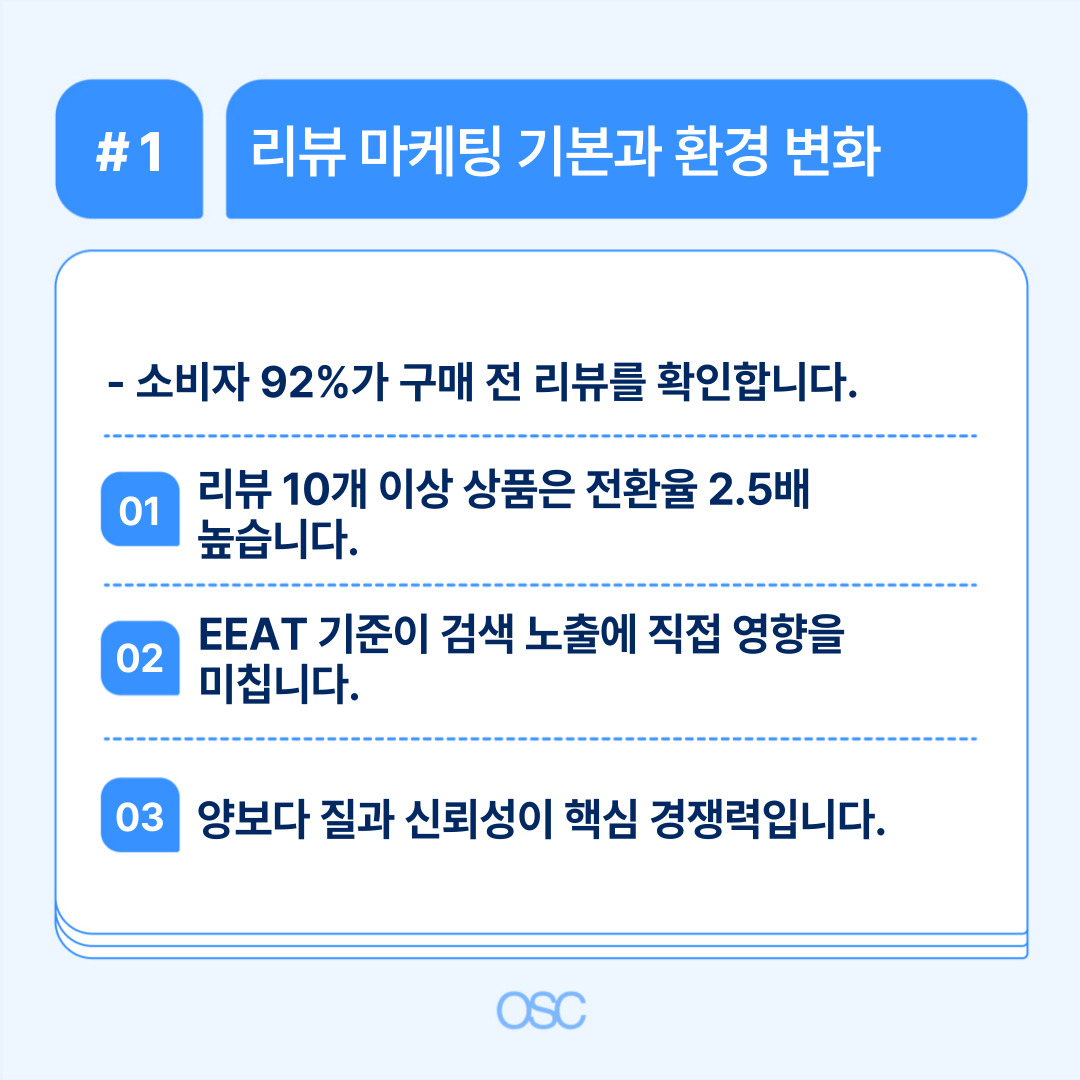 소비자들이 구매 전 리뷰를 확인하는 비율이 높은 현상에 대한 설명입니다.