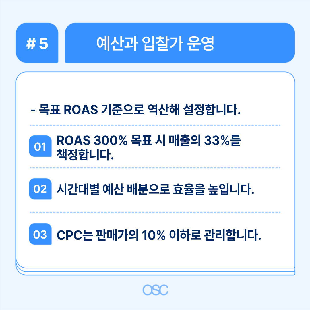 목표 ROAS 기준으로 설정된 예산 및 입찰가 운영 방법.