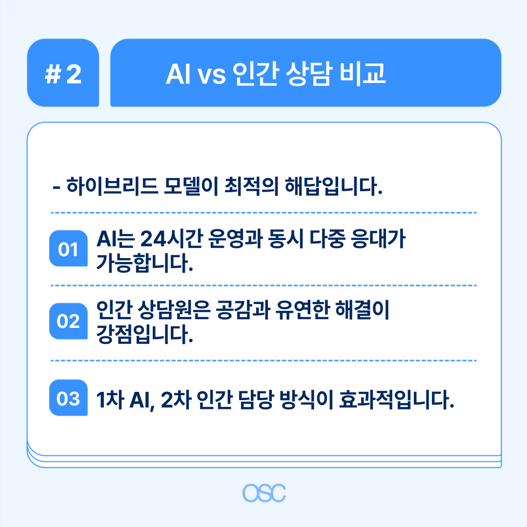AI와 인간 상담의 비교를 다룬 내용