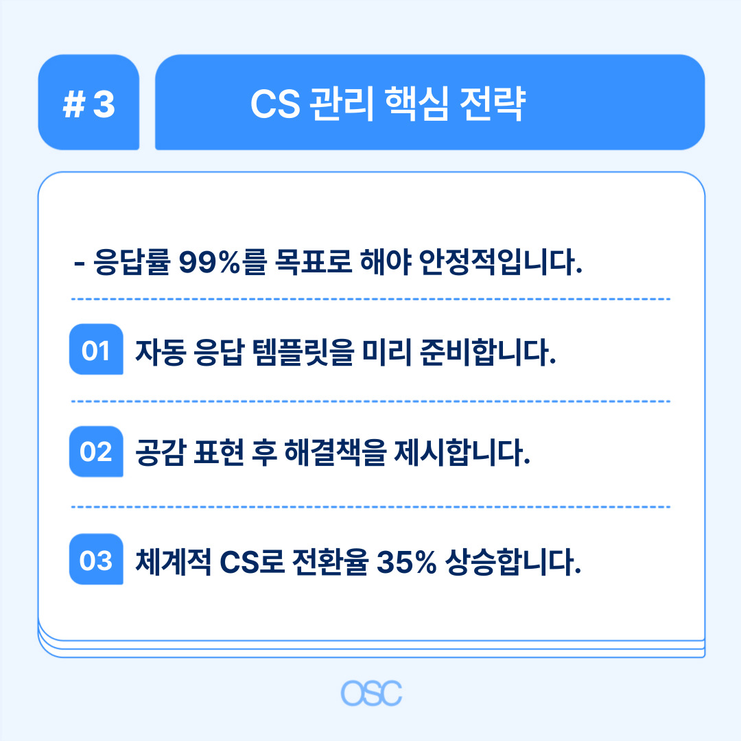응답률 99% 목표 달성을 위한 CS 관리 전략 소개.