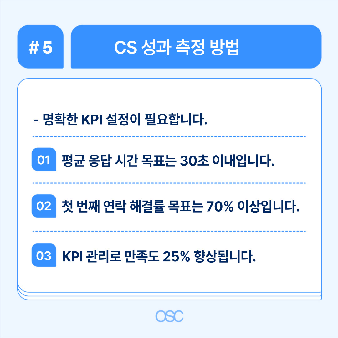 CS 성과 측정에 필요한 KPI 설정 설명