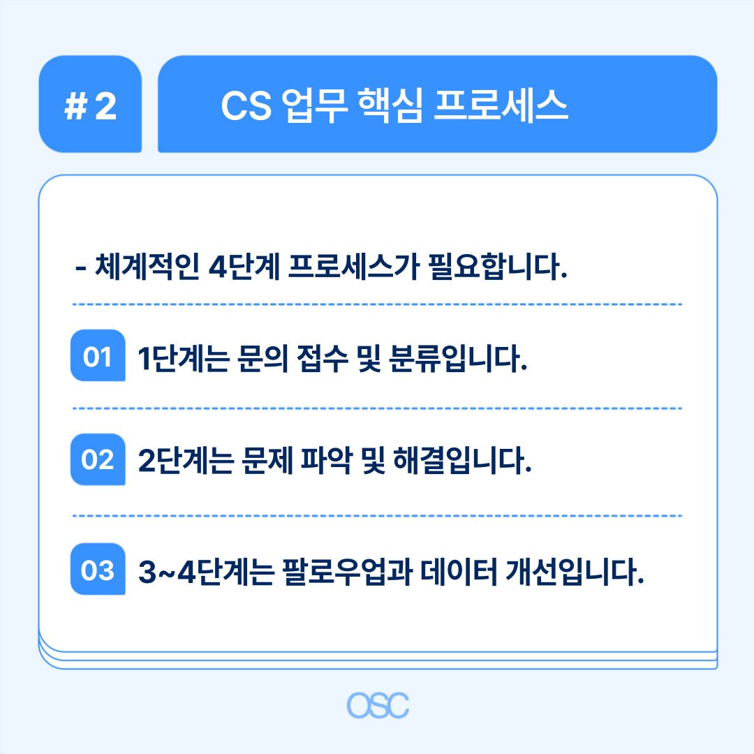 CS 업무 핵심 프로세스의 4단계 설명