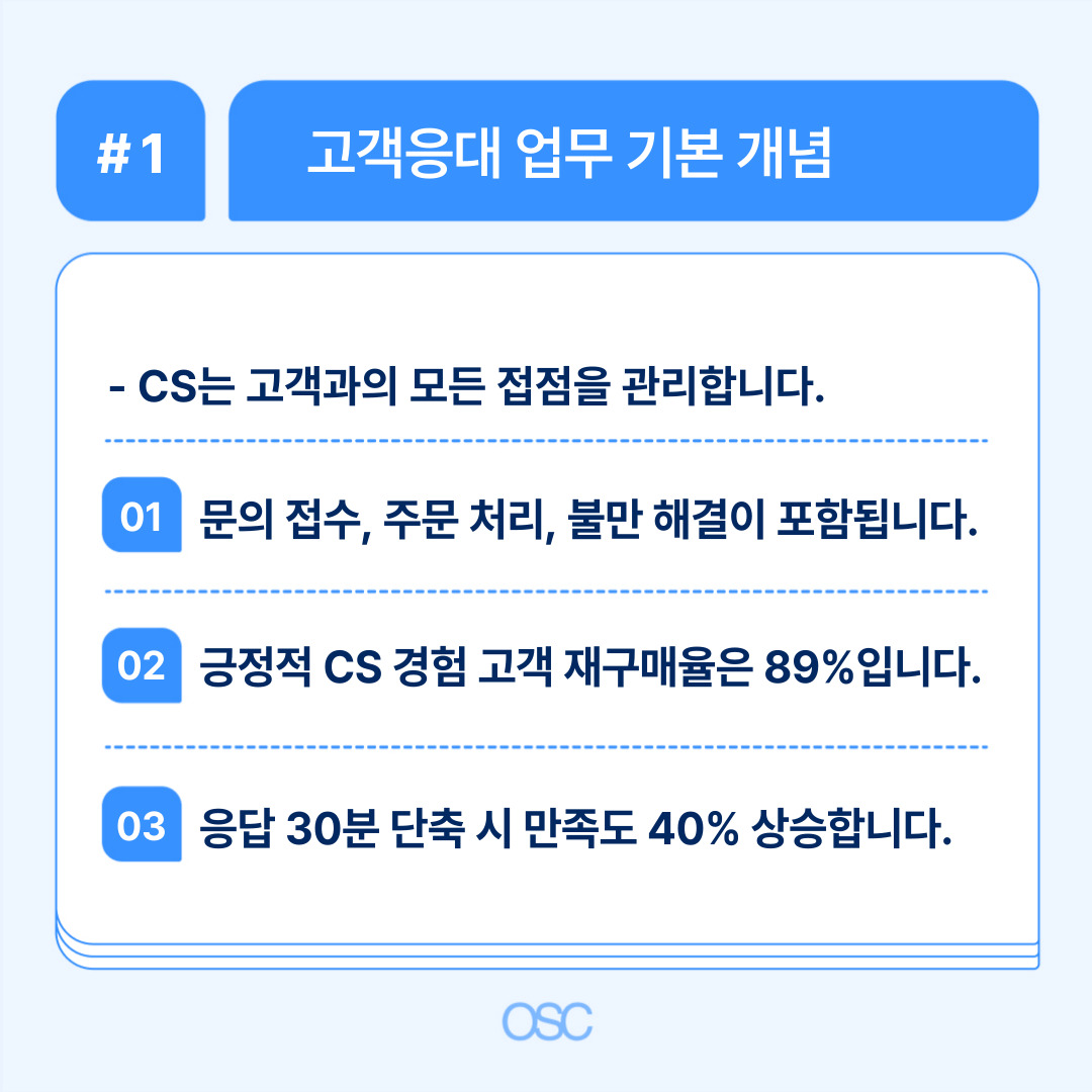 고객응대 업무의 기본 개념과 중요성에 대한 설명