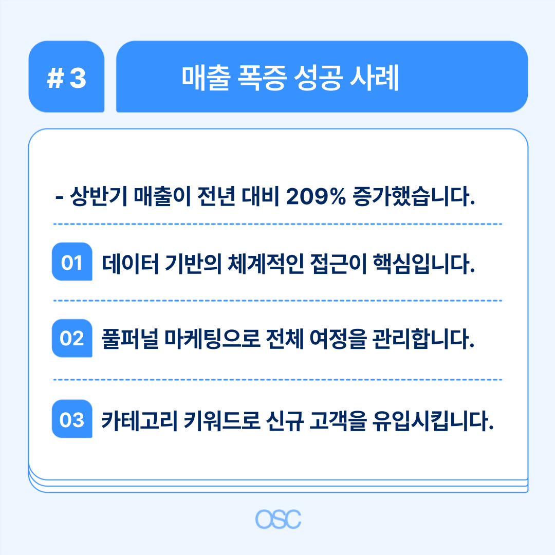 상반기 매출 증가 사례와 데이터 기반 전략 소개