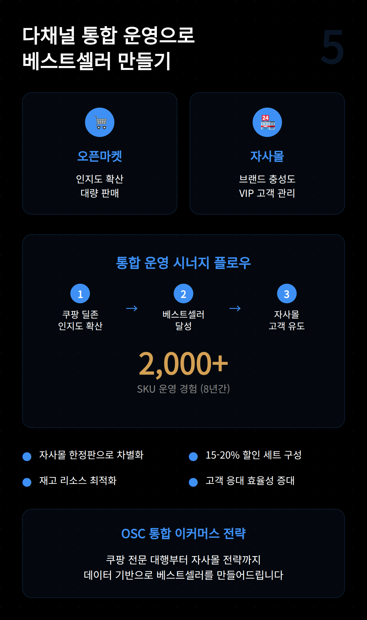 자사 몰 운영 3단계 로드맵 2026 OSC 5 다채널 통합 운영으로 베스트셀러를 만드는 방법과 전략 소개