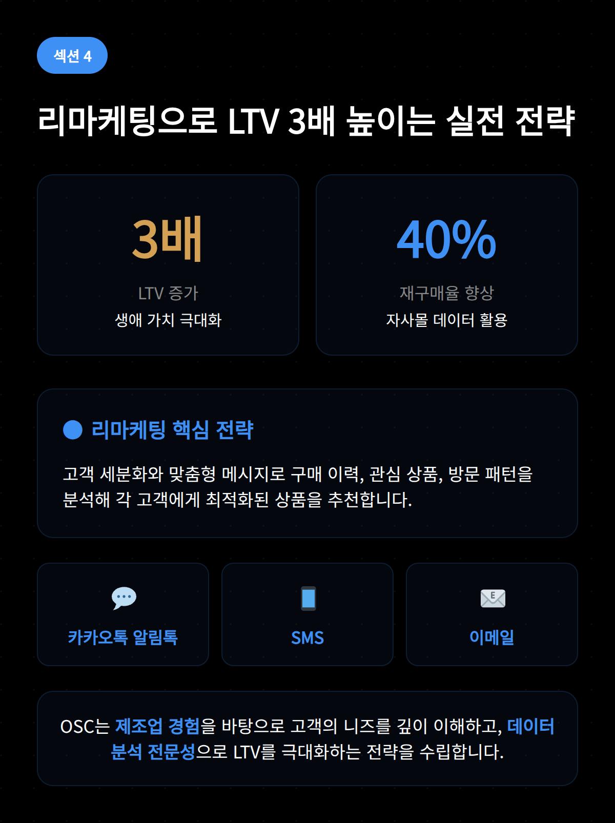 자사 몰 운영 3단계 로드맵 2026 OSC 4 리마케팅을 활용해 LTV를 높이는 전략과 방안에 대한 설명