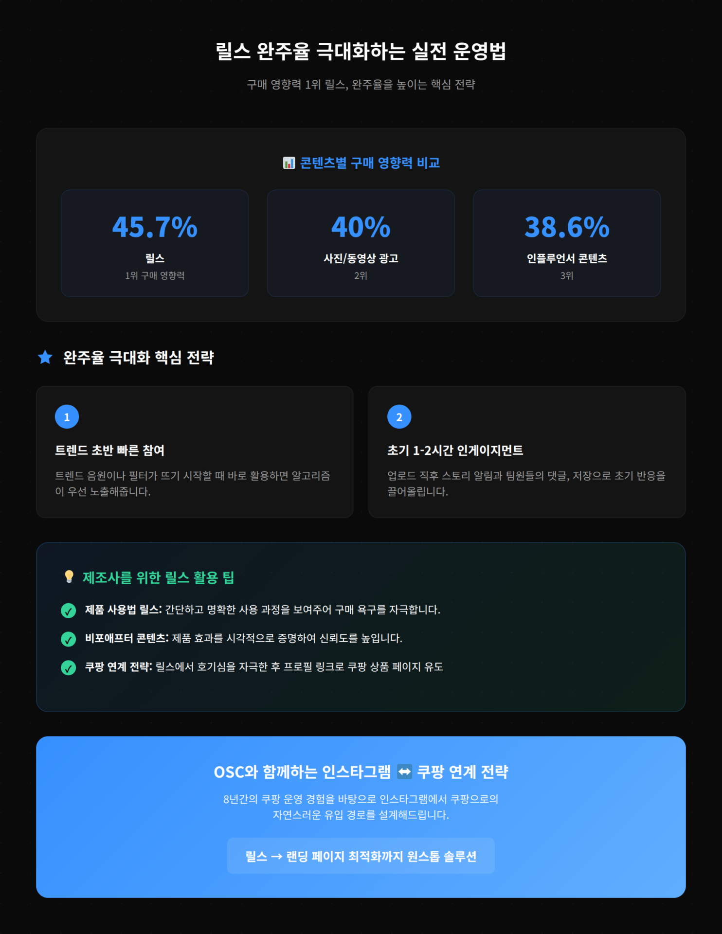릴스 완주율을 극대화하기 위한 전략에 대한 내용