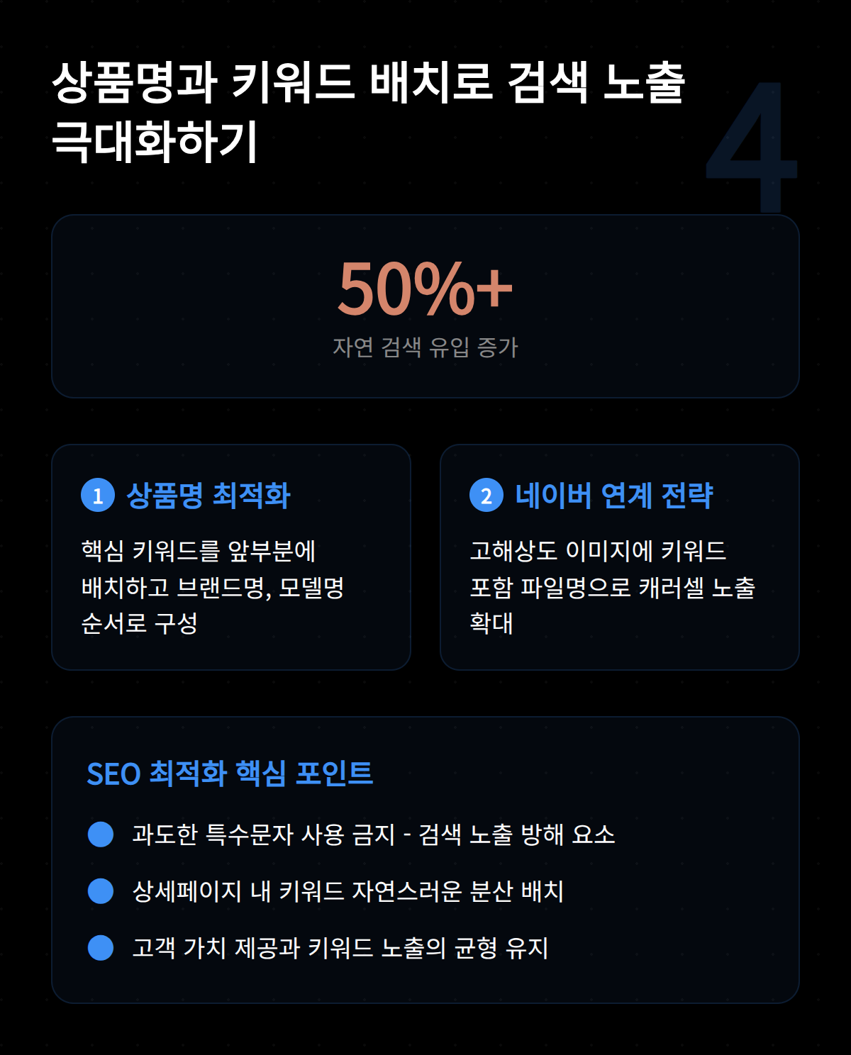 상세 페이지 디자인 10가지 체크리스트 OSC 4 상세페이지 상품명과 키워드 배치로 검색 노출을 극대화하는 방법을 설명하는 이미지