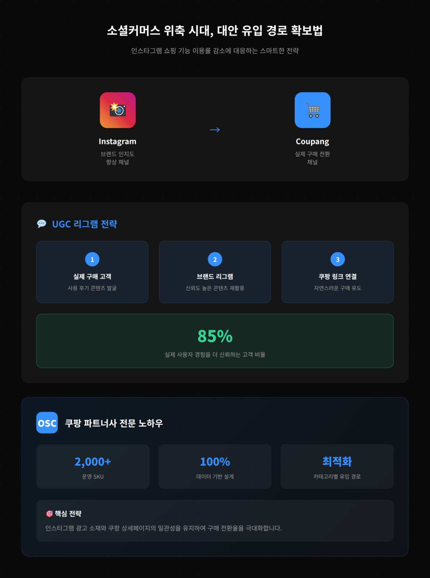 소셜커머스 위축 시대에 대한 유입 경로 확보 방법을 다룬 내용