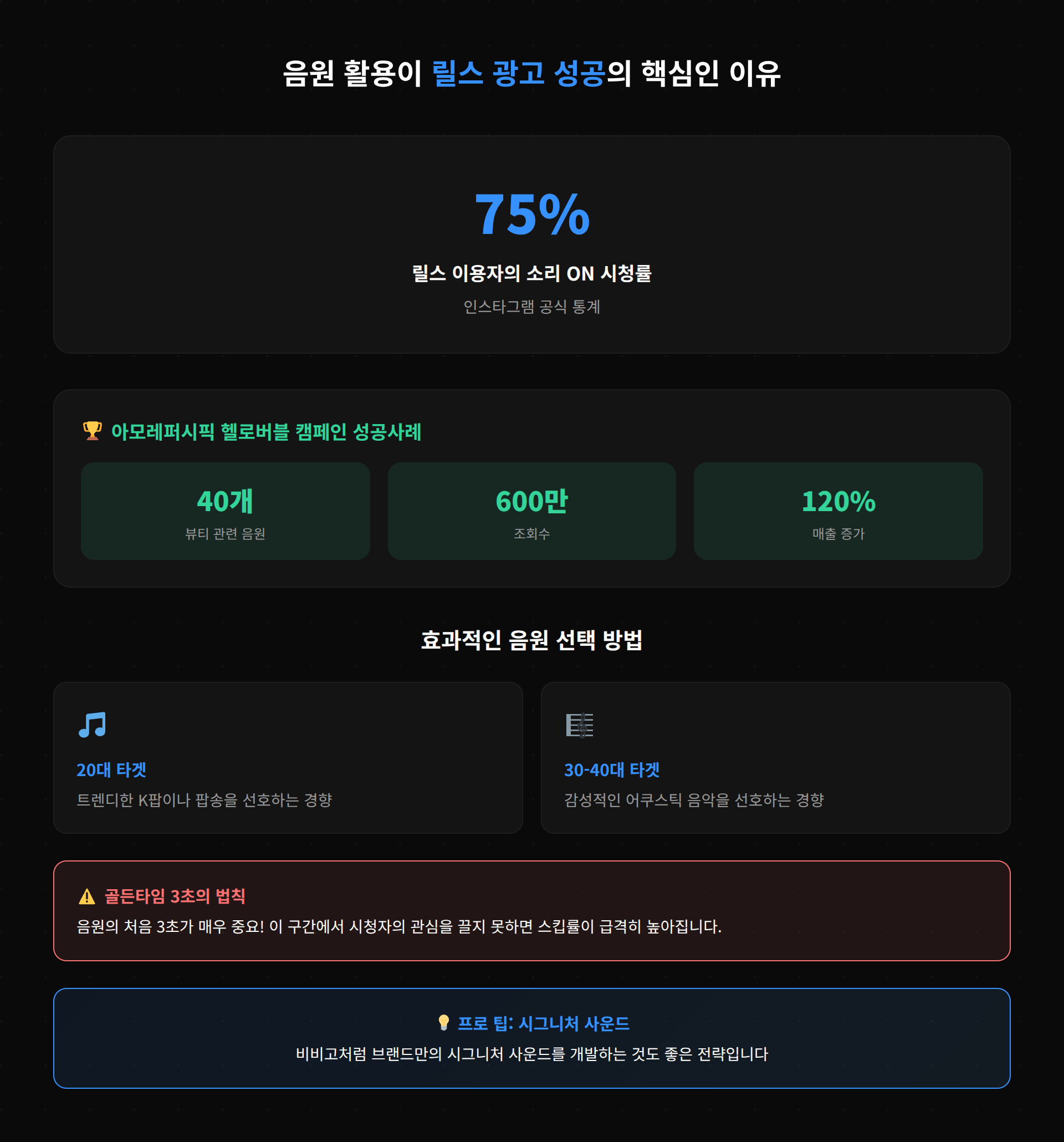 음원 활용이 릴스 광고에서 어떻게 성공적인 효과를 내는지에 대한 설명입니다.
