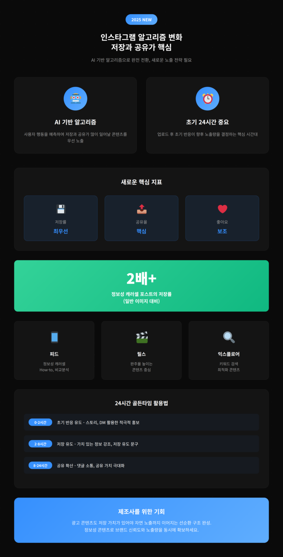 인스타그램 알고리즘 변화에 대한 설명과 저장 및 공유 방법을 다룬 내용