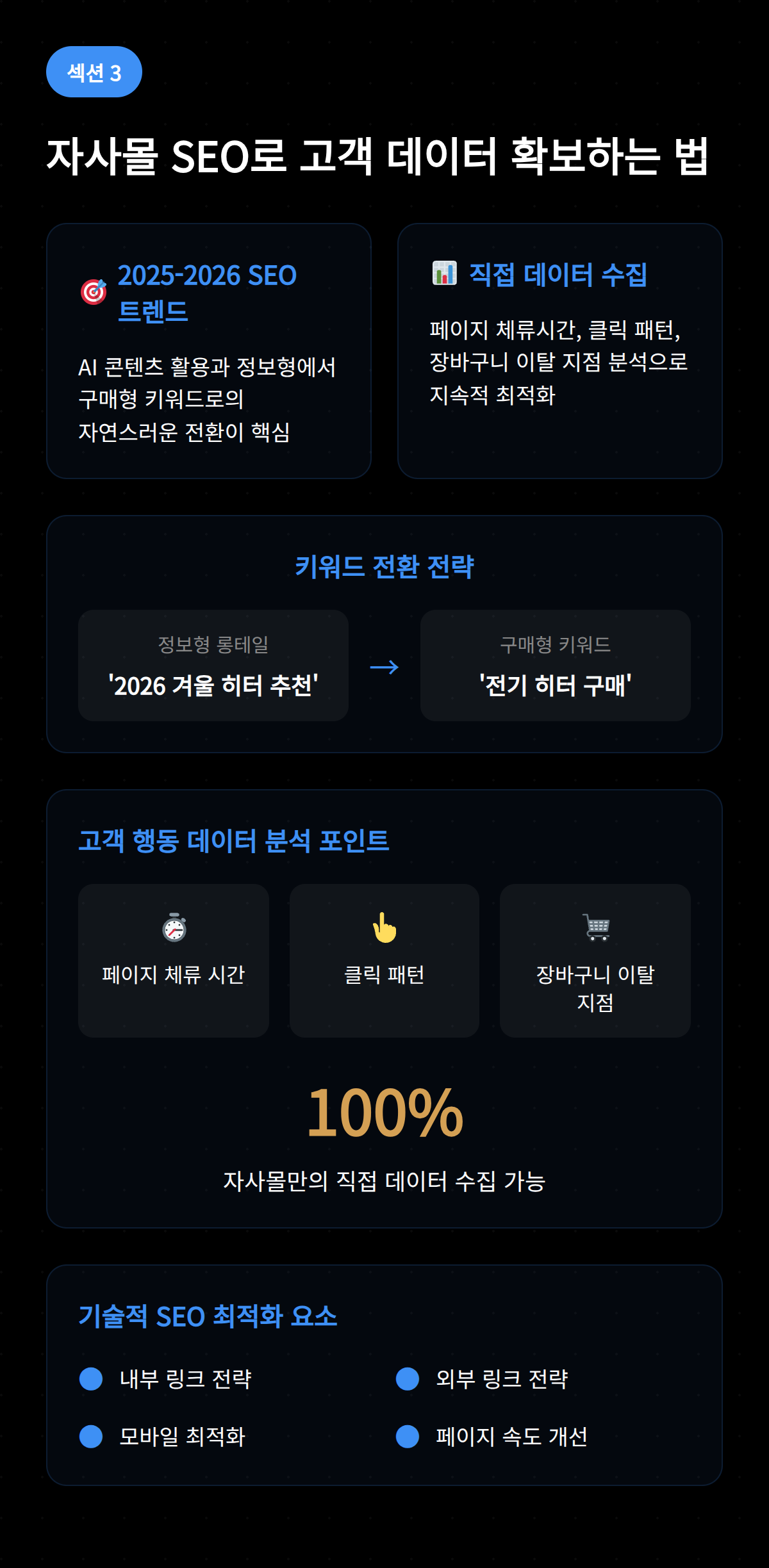 자사 몰 운영 3단계 로드맵 2026 OSC 3 자사물의 SEO를 통해 고객 데이터 확보 방법과 관련된 정보