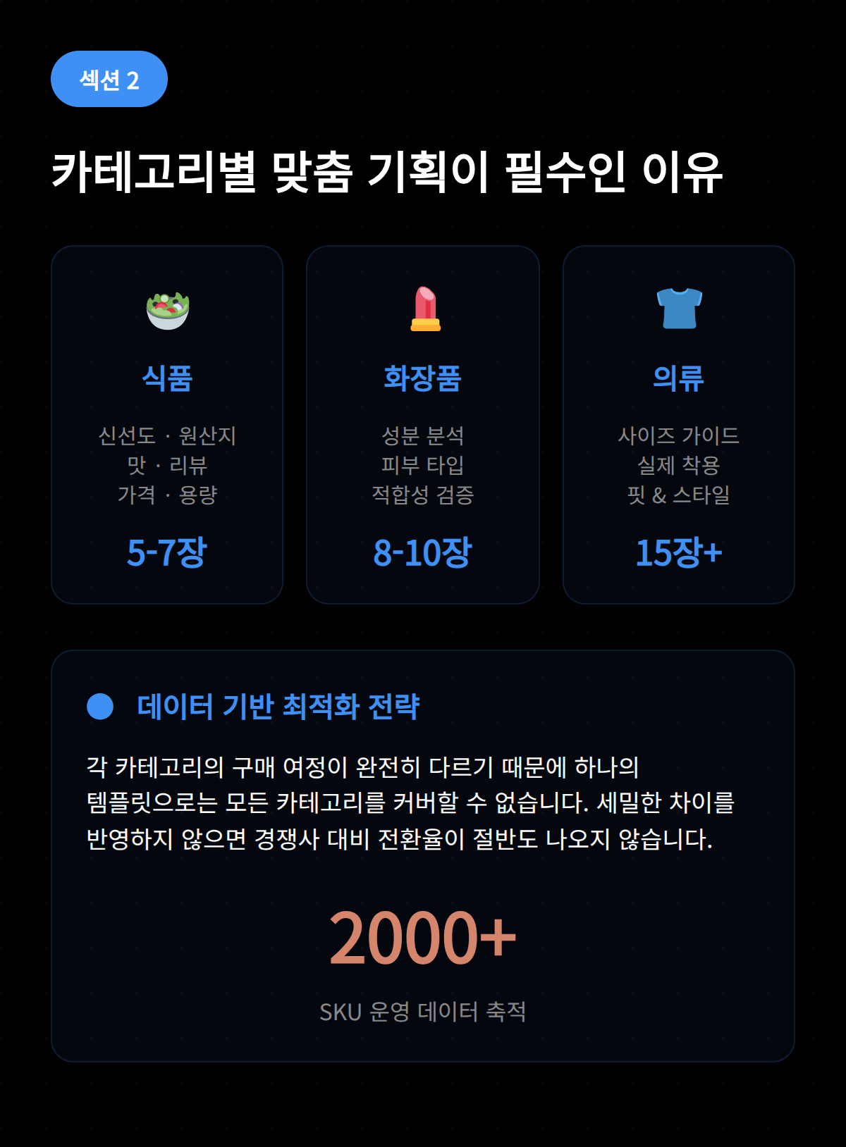 상세 페이지 기획안 작성 5단계 OSC 2 각 카테고리별 구매 여정의 중요성을 설명하며 데이터 기반 최적화 전략을 다룹니다.
