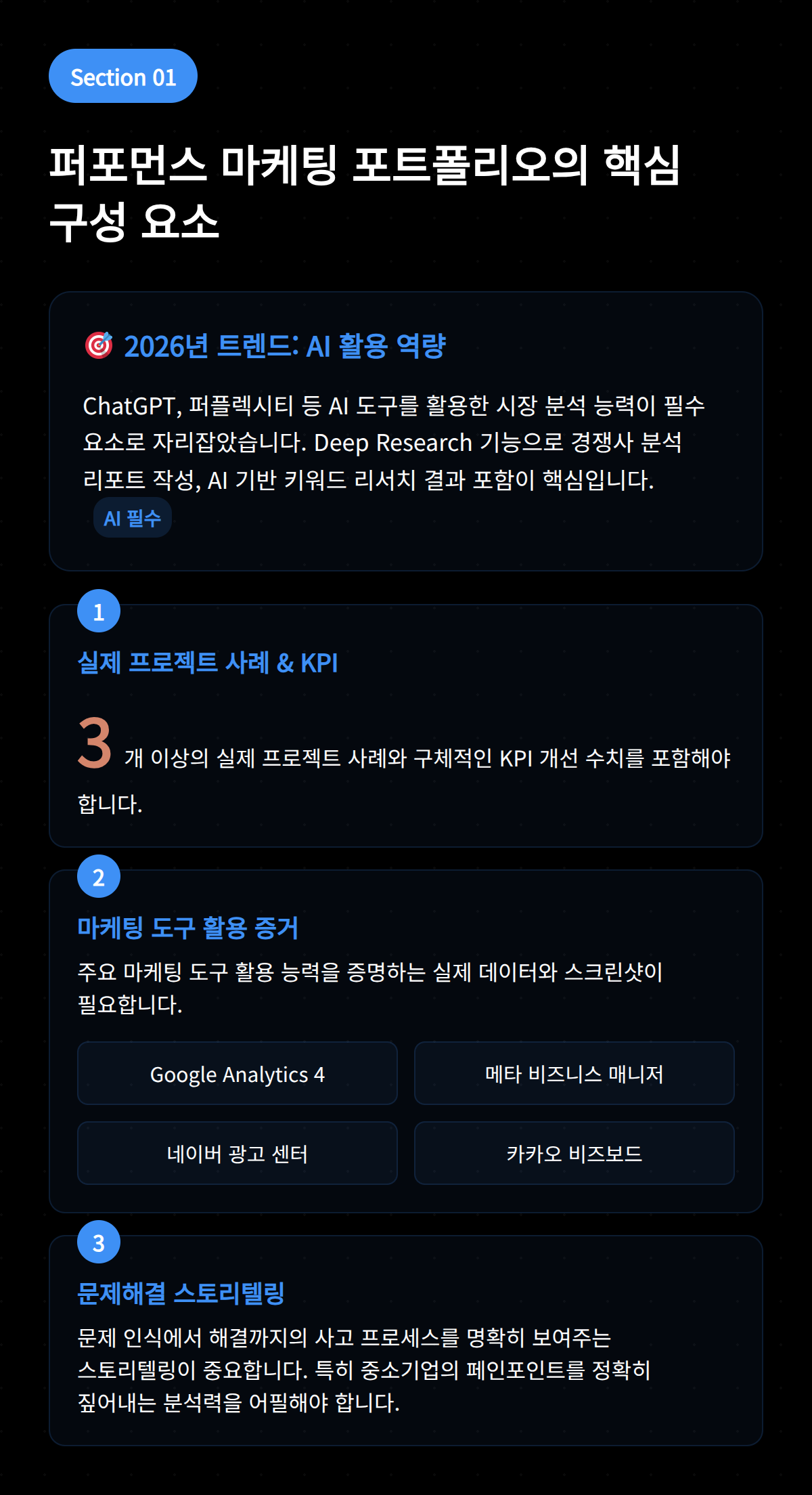 퍼포먼스 마케팅 포트폴리오의 핵심 구성 요소를 보여주는 시각적 자료