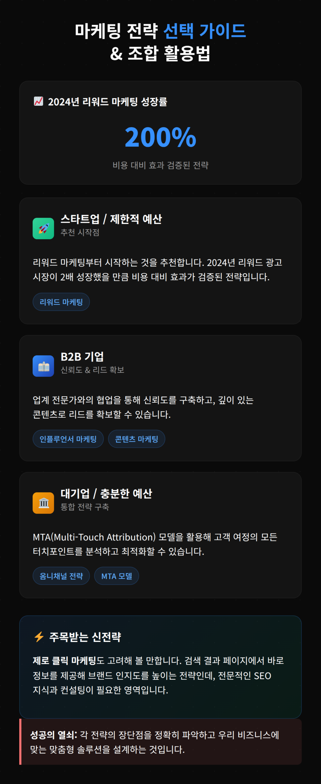 2024년 마케팅 전략 선택 가이드를 설명하는 인포그래픽.