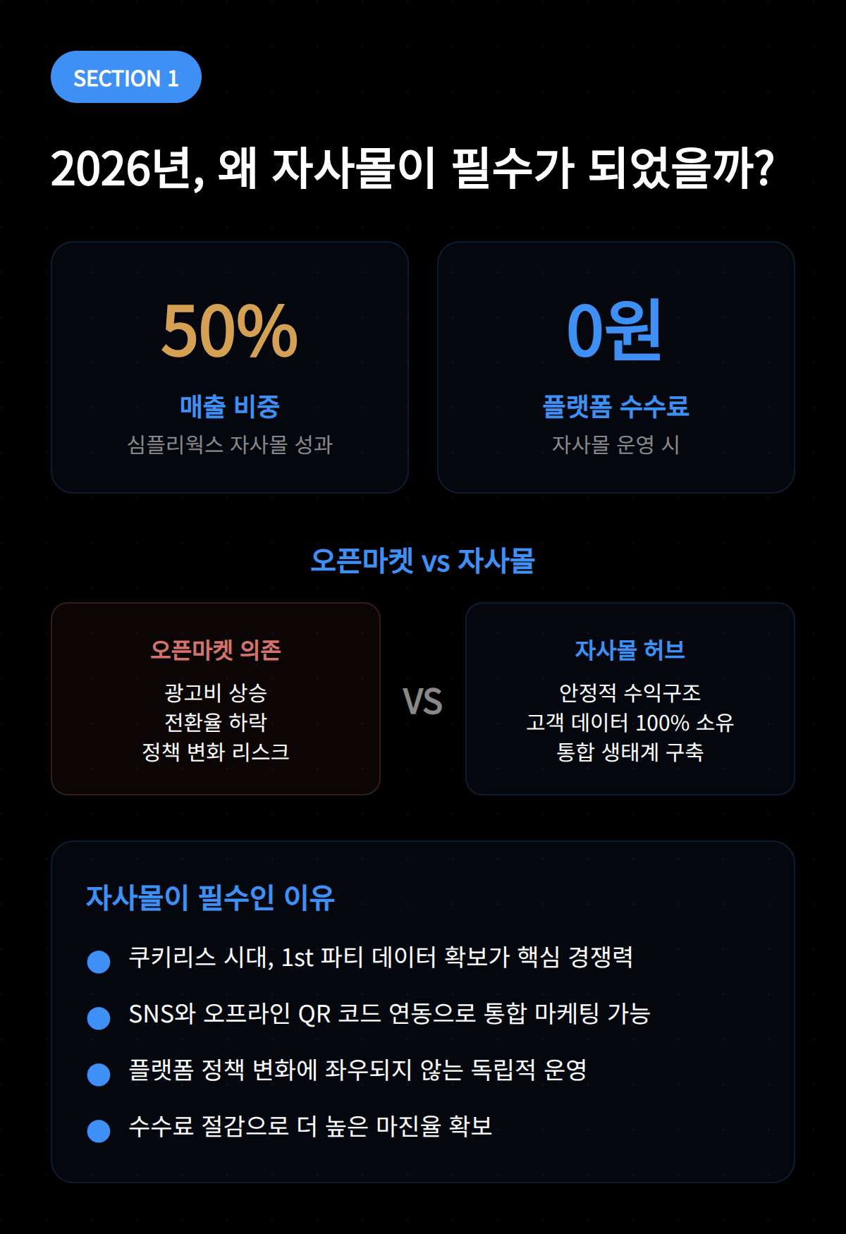 자사 몰 운영 3단계 로드맵 2026 OSC 1 2026년에 자사물이 왜 필수인지에 대한 정보와 매출 비중 관련 내용